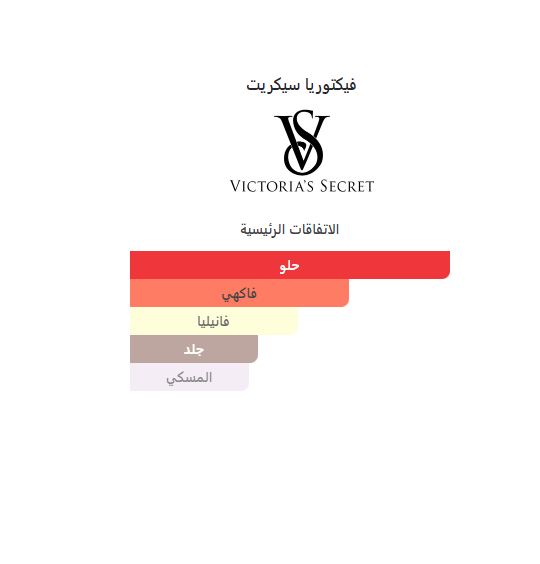 Splash Victoria's Secret פיתוי טהור 2
