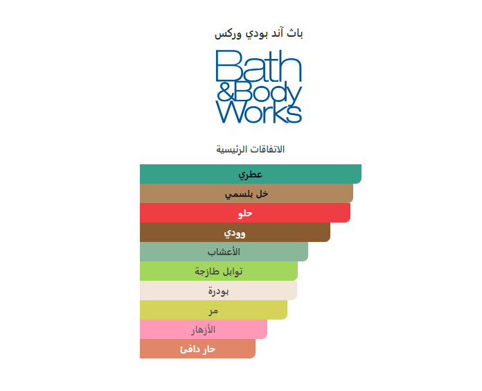 Splash Bath & Body Works Gingham Glow 2