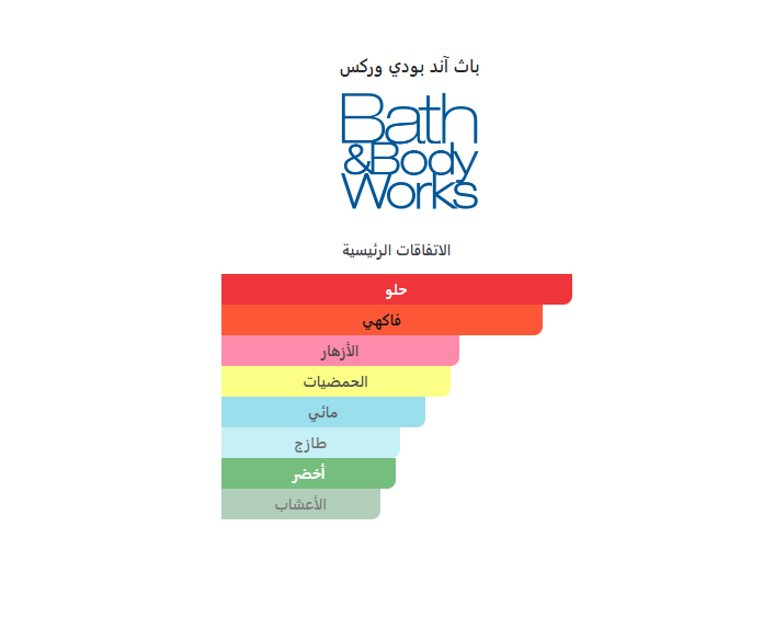 Splash Bath & Body Works Gingham Fresh 2