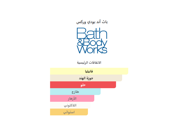 Splash Bath & Body Works כדור שלג קוקוס חלבי 2