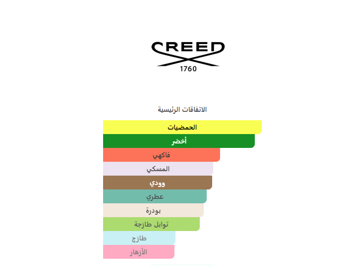 התזת גוף בניחוח של Silver Mountain Water Creed 2