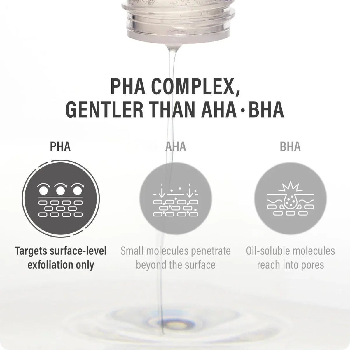Epii New Skin Skin Moisturizing Toner Exfoliating Toner with Snow Mushroom ו-PHA - 145 מ"ל 3